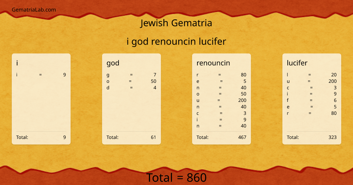 i god renouncin lucifer in jewish Gematria